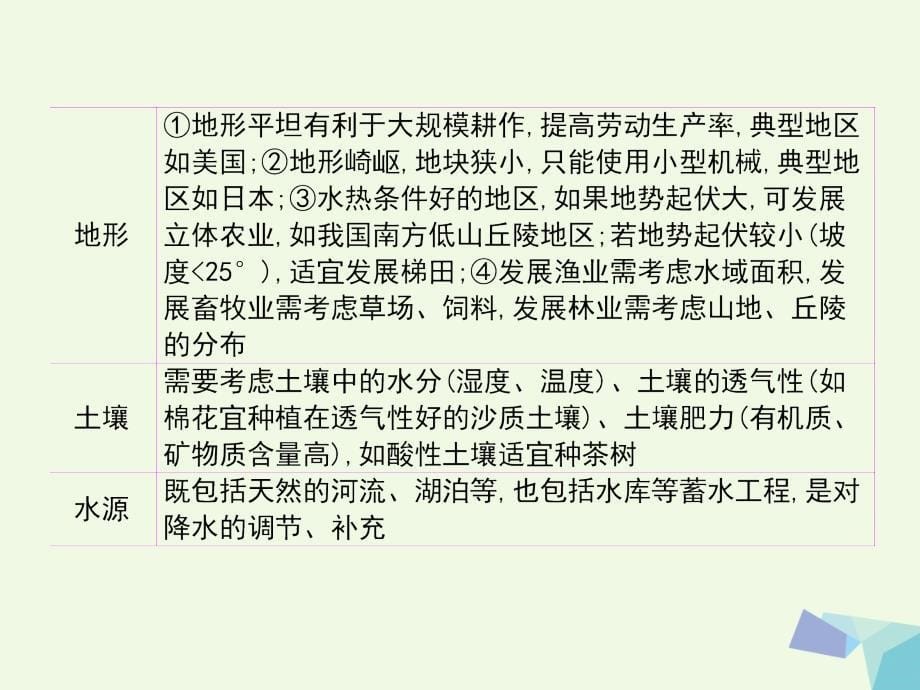 高考地理二轮复习专题七农业区位与区域农业可持续发展课件_第5页