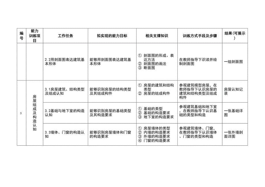 《建筑识图与构造》课程实用标准方案设计(DOC 11页)_第5页