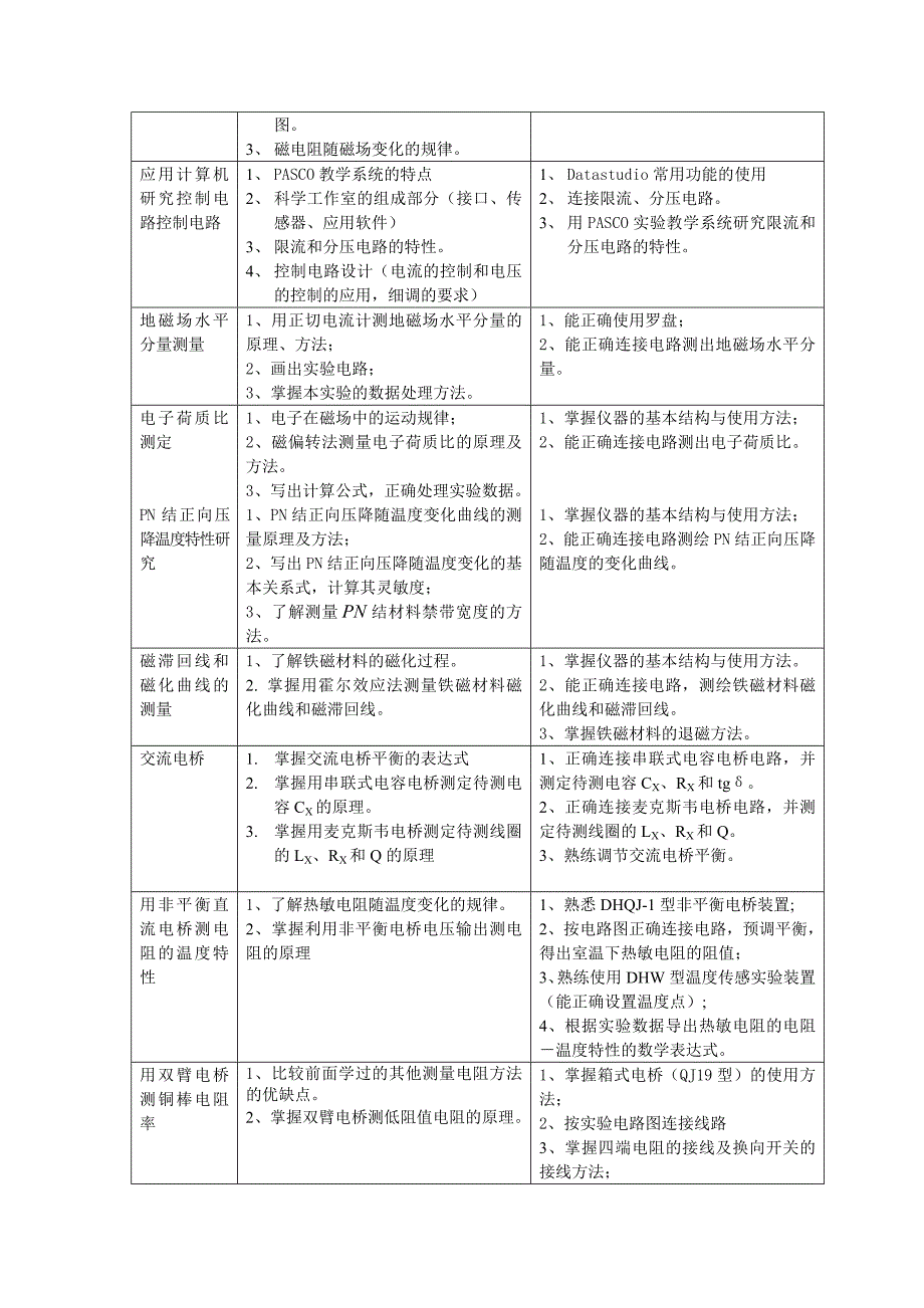 大学物理实验技能考核大纲.doc_第4页