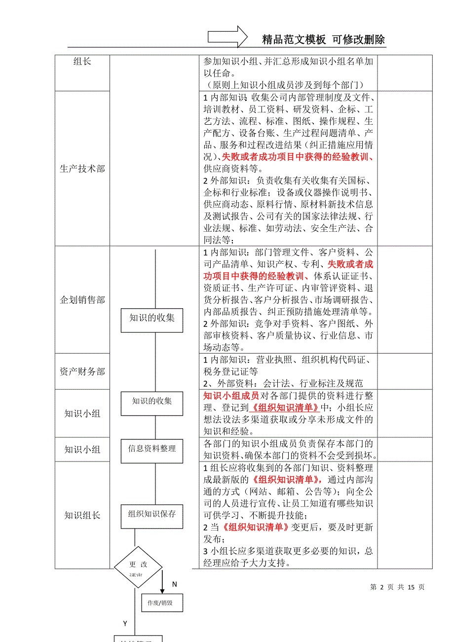 组织知识管理程序--5个-(含外包方)_第2页