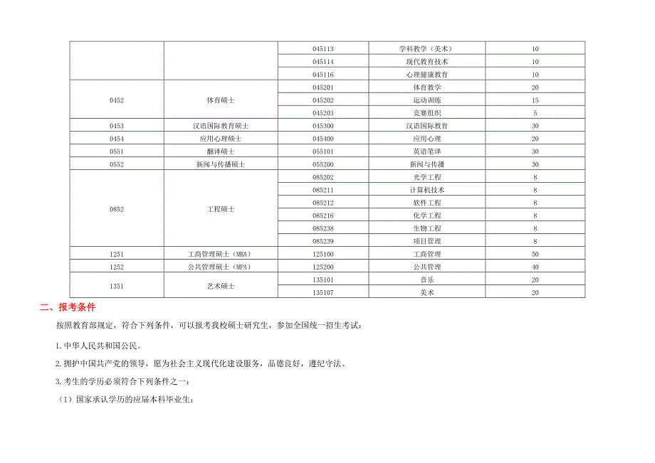 江西师大专业硕士招生简章.doc_第2页