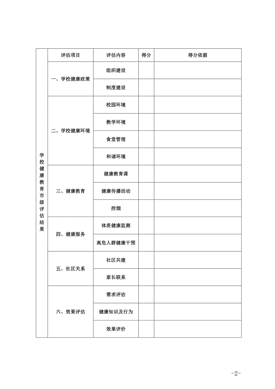 山东省健康示范学校申报表附件2_第2页