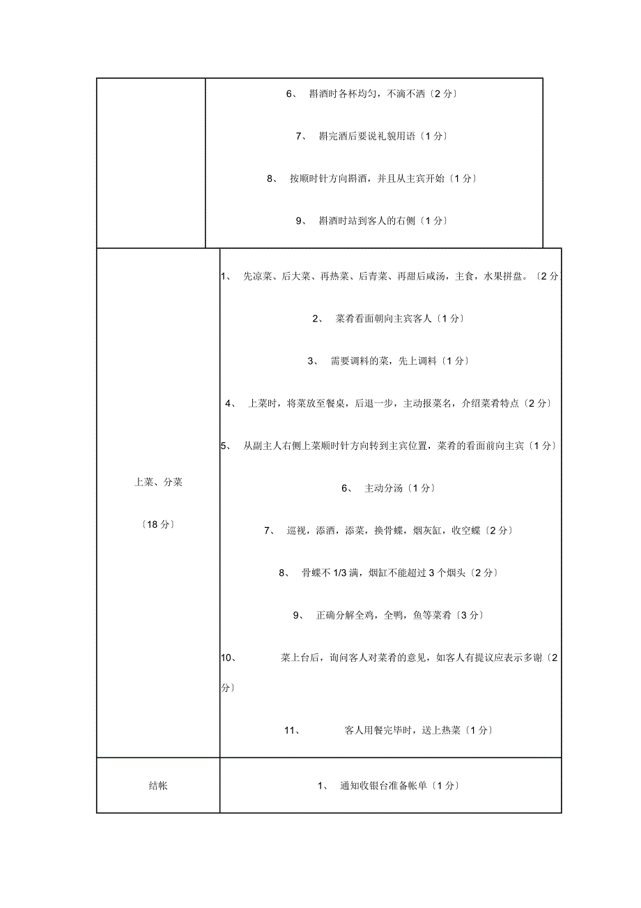 餐饮服务技能考核标准表_第3页