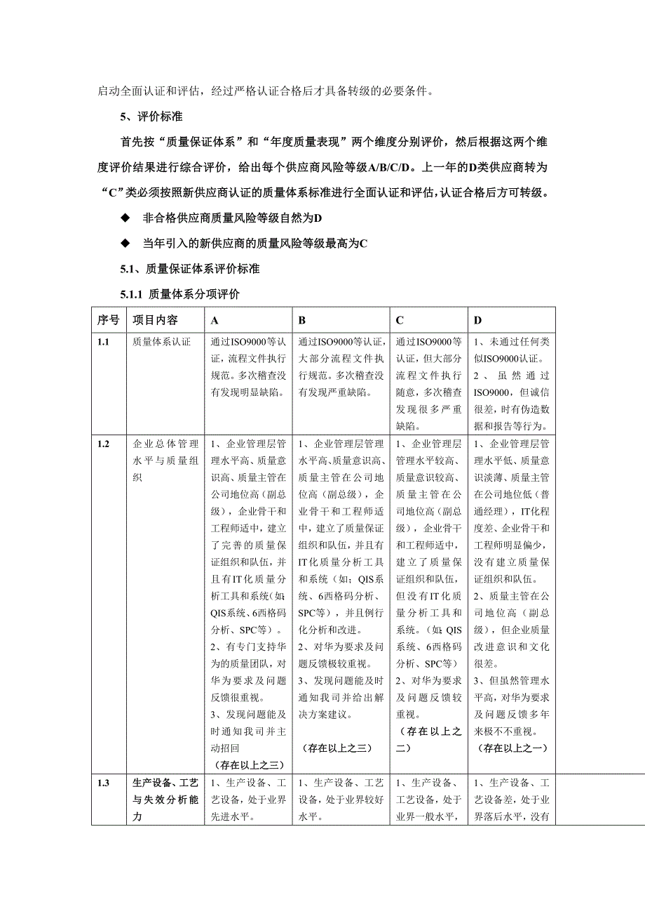 供应商质量风险等级评估标准_第2页