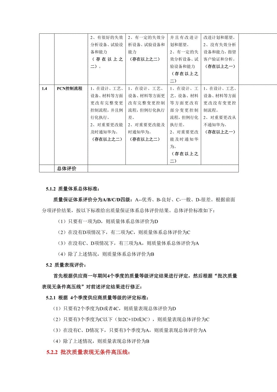 供应商质量风险等级评估标准_第3页