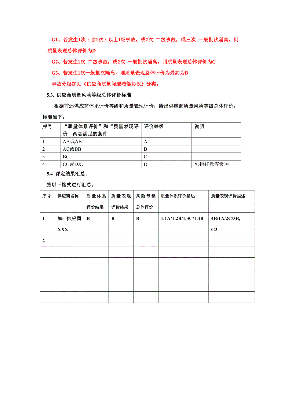 供应商质量风险等级评估标准_第4页