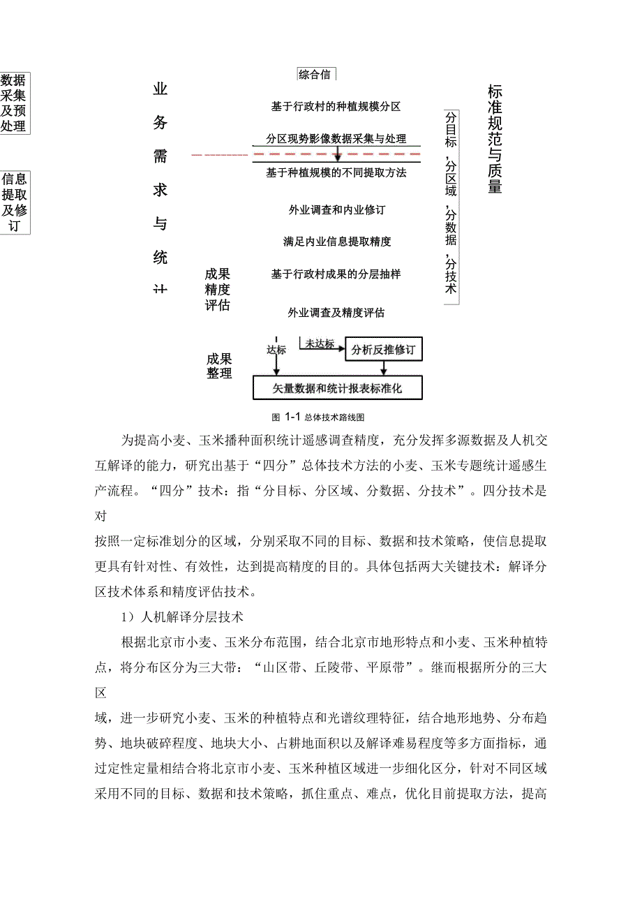 遥感监测技术方案_第2页