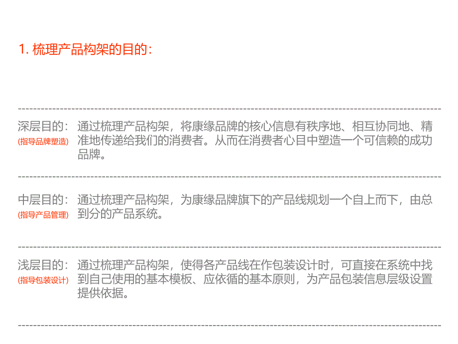康缘产品构架PPT课件_第3页