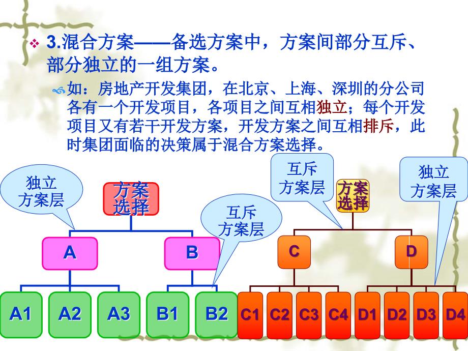 方案的经济比较与选择_第3页