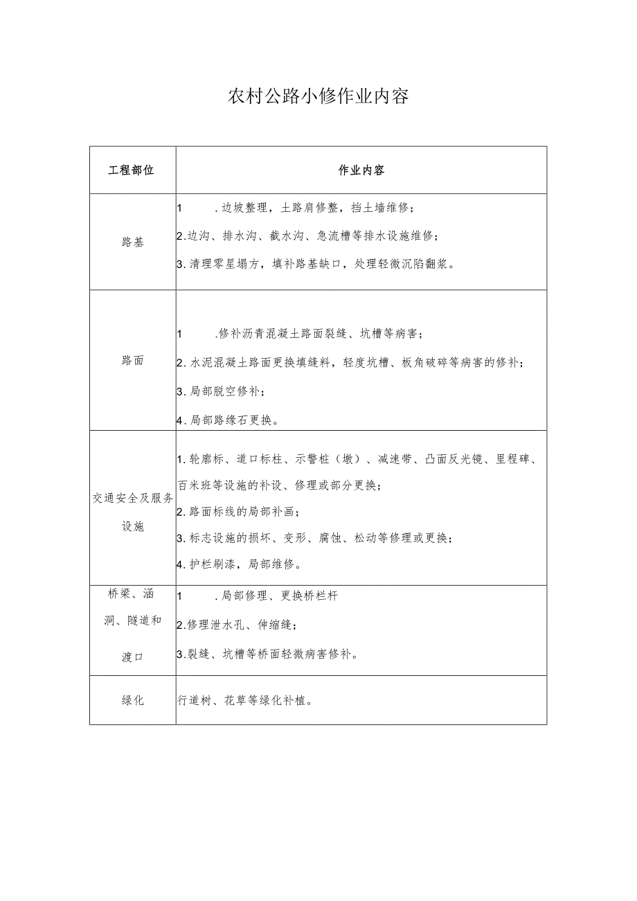 农村公路小修作业内容_第1页