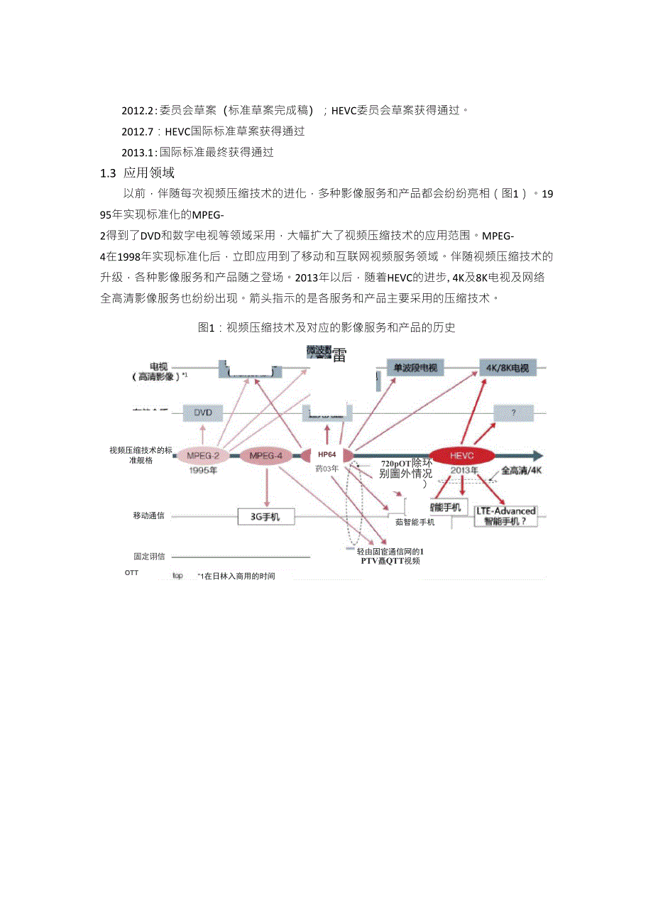 h265(HEVC)编解码相关技术概述_第4页