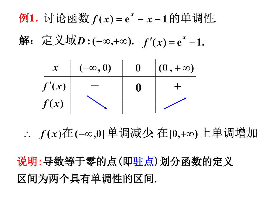 函数的单调性与曲线的凹凸性_第4页