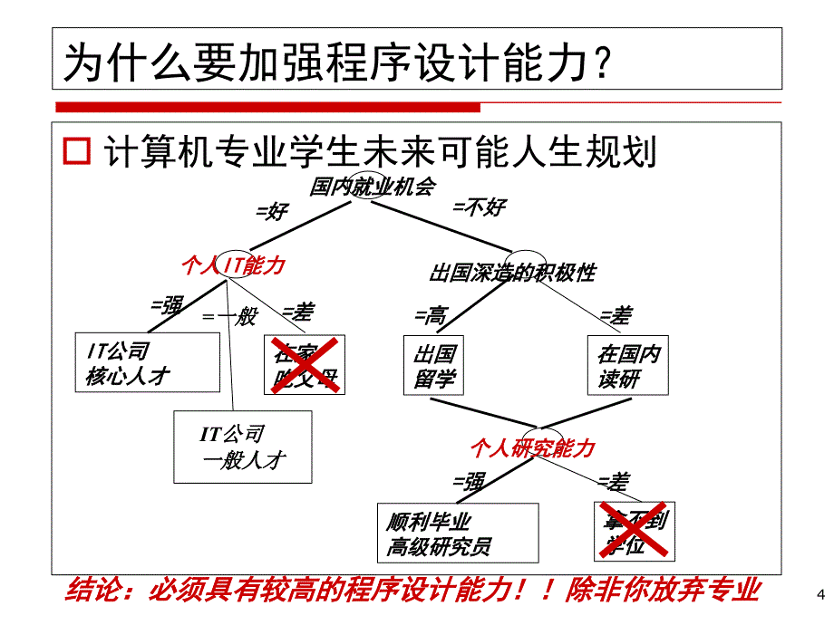 ACM入门之三-位运算课件_第4页