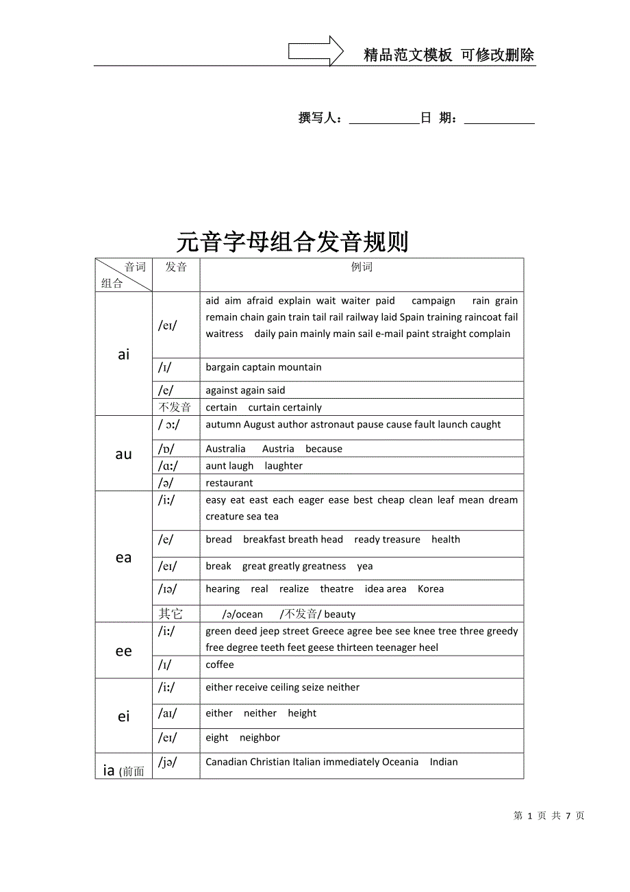 元音字母组合发音规则_第1页