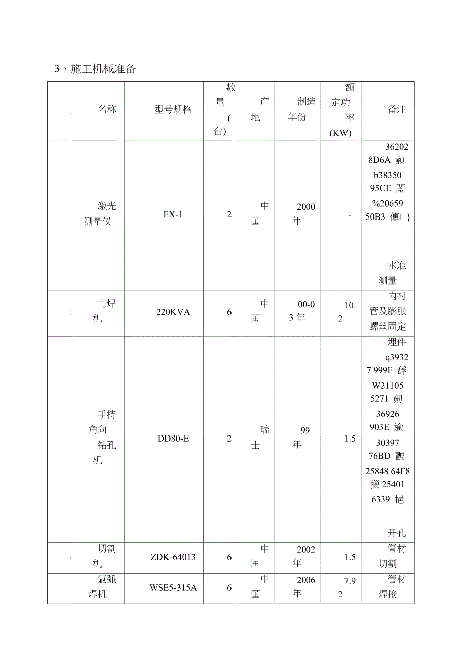 Ⅰ标段不锈钢栏杆扶手施工方案_第3页