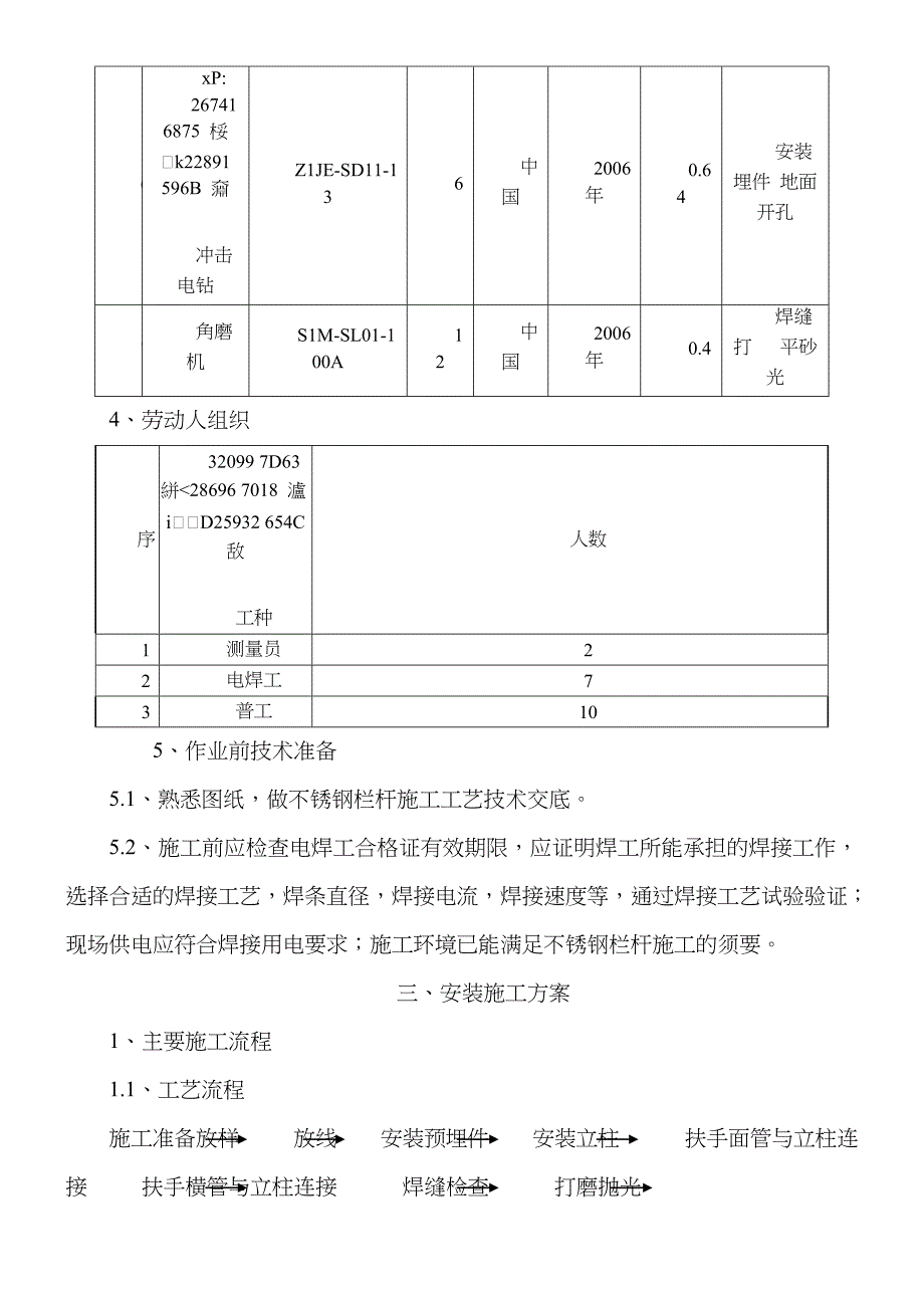 Ⅰ标段不锈钢栏杆扶手施工方案_第4页