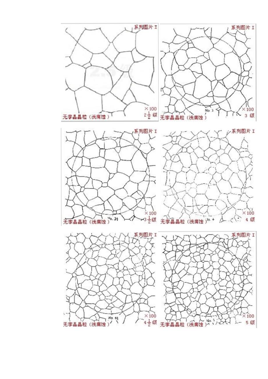 金属-晶粒度评级图_第2页