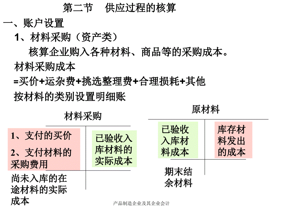 产品制造企业及其企业会计课件_第4页