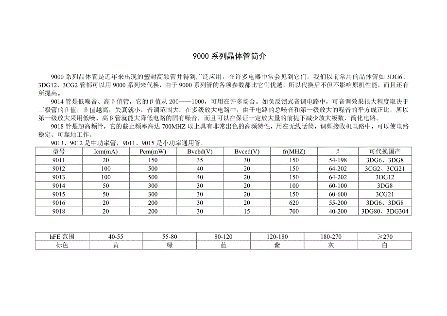 电阻与电容的识别与选用_第3页