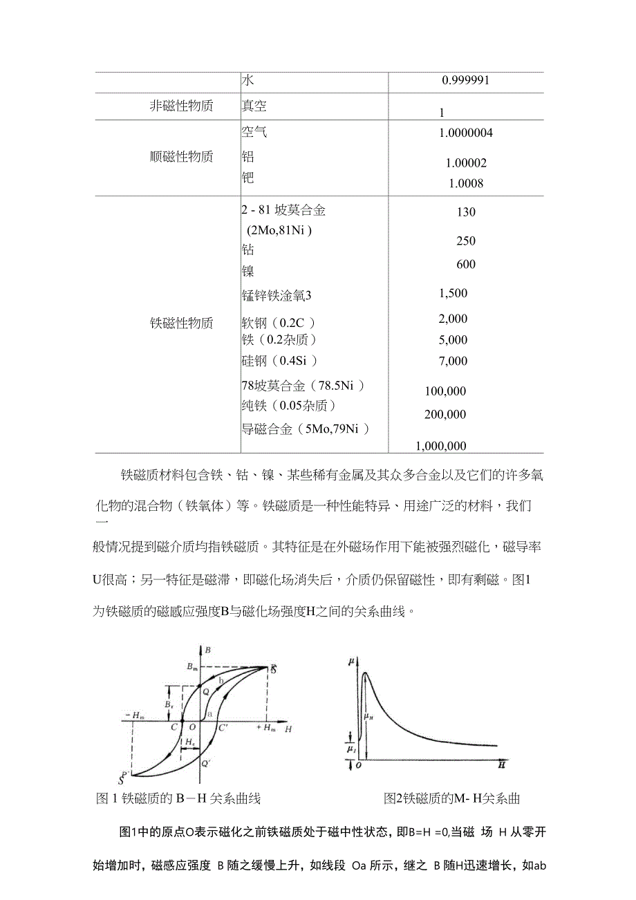实验十二 铁磁材料的磁滞回线和基本磁化曲线_第2页