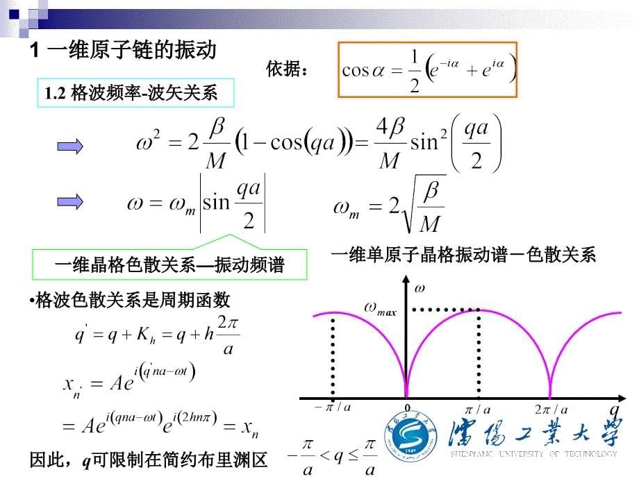 沈阳工业大学《固体物理》(李新)第三章_第5页