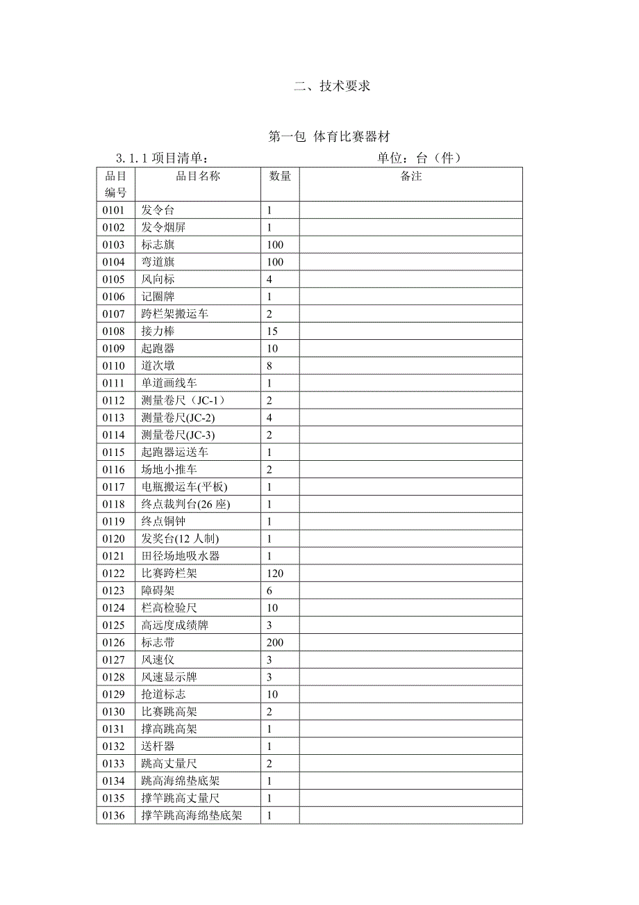 四川师范大学教学科研专用设备第四批_第3页