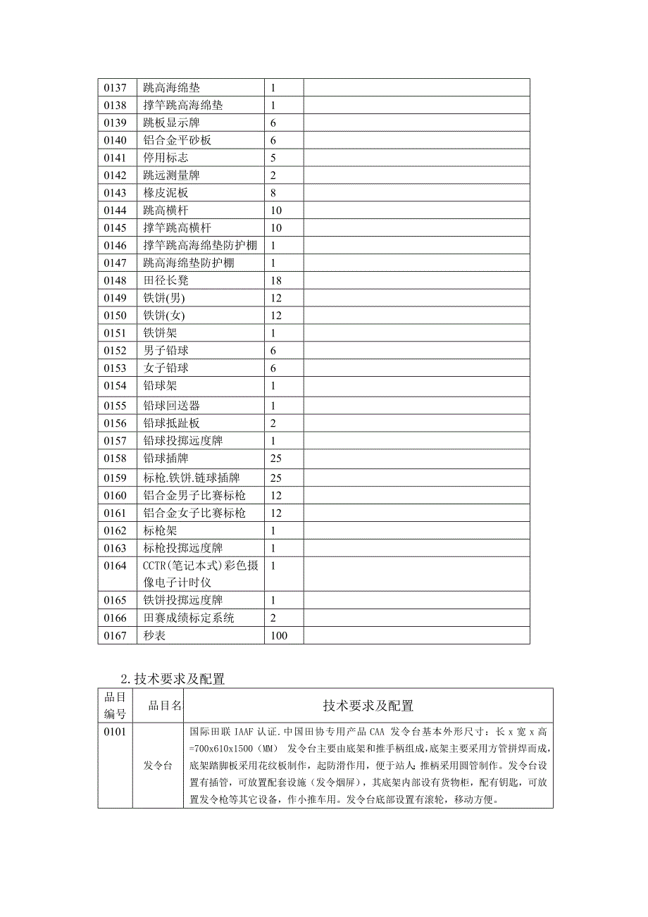 四川师范大学教学科研专用设备第四批_第4页