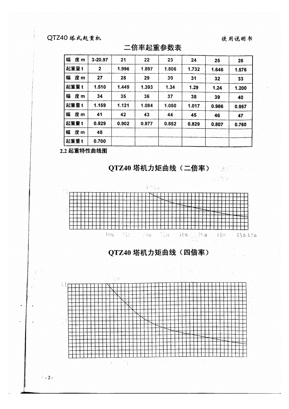 QTZ40塔吊说明书.doc_第4页