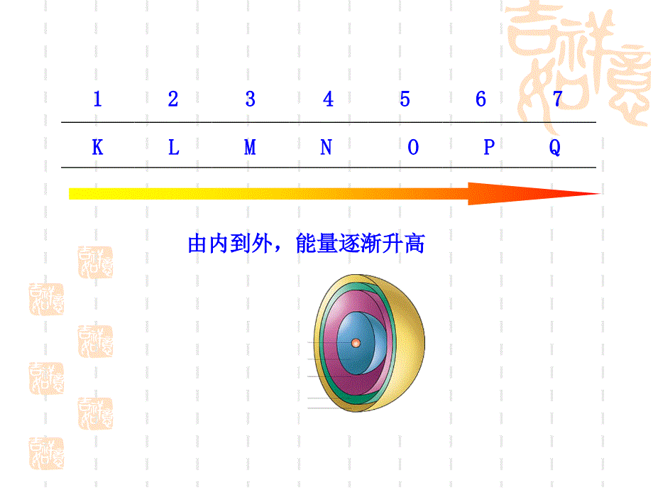 高一化学元素周期律ppt课件公开课_第3页