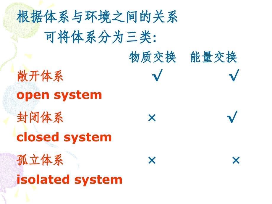 第二化学反应的能量和方向_第5页