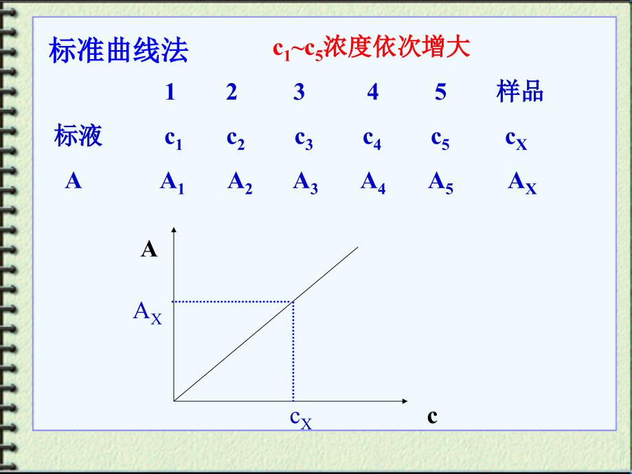 原子吸收光谱分析下_第4页