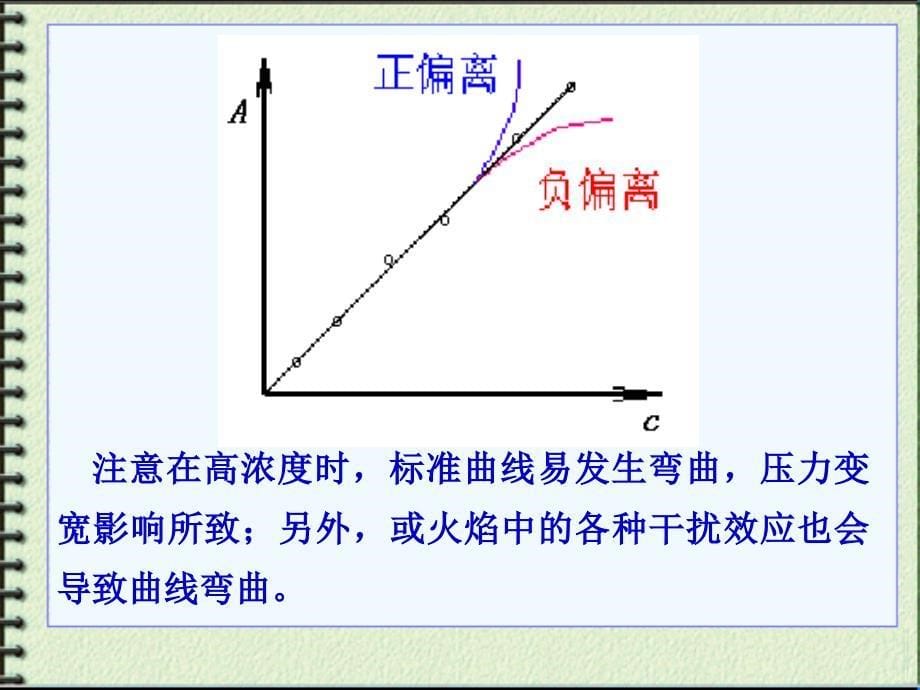 原子吸收光谱分析下_第5页