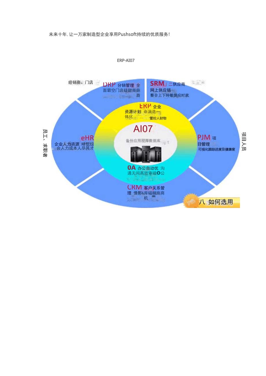 淄博ERP之普实软件_第2页