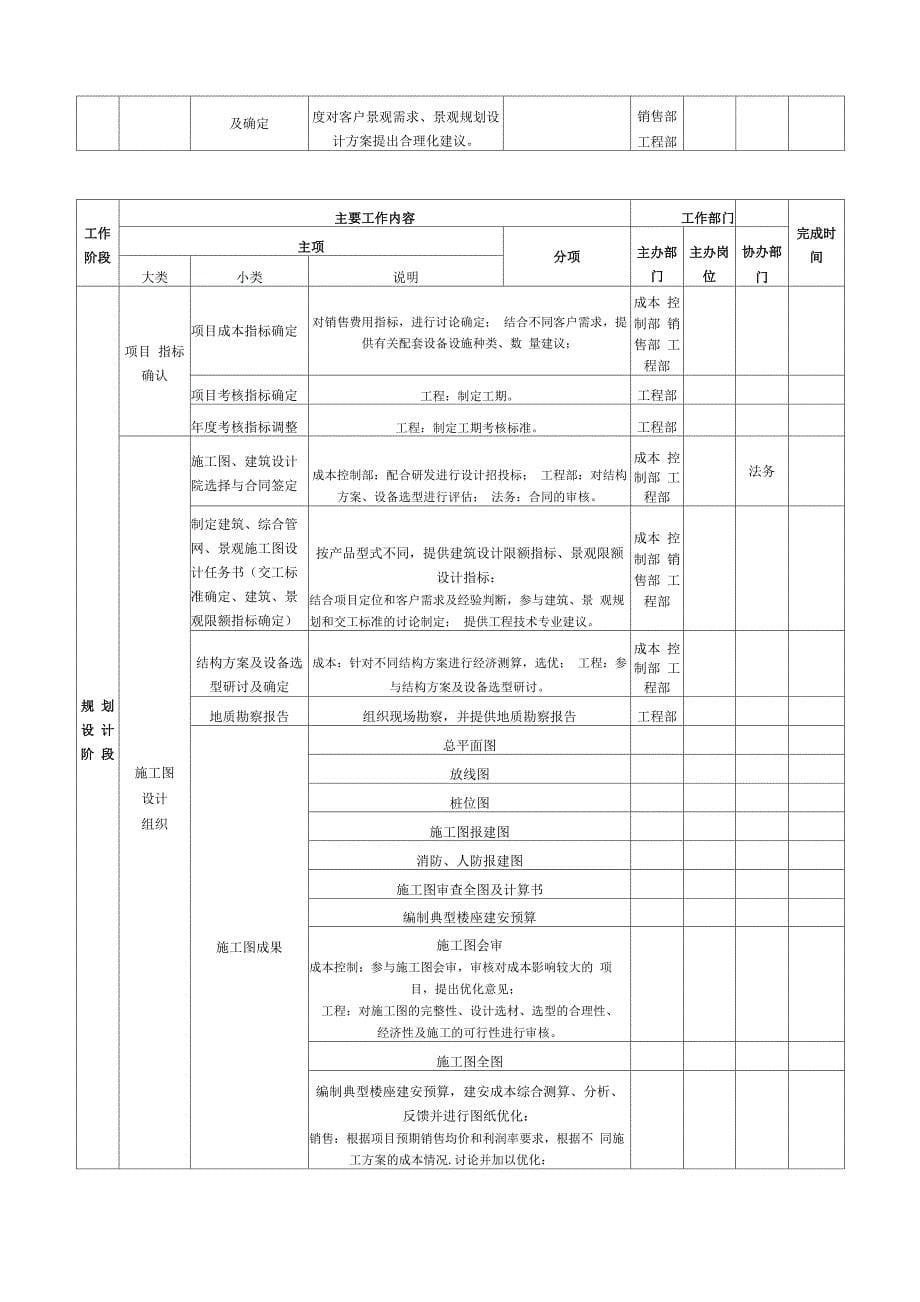 房地产项目开发计划_第5页