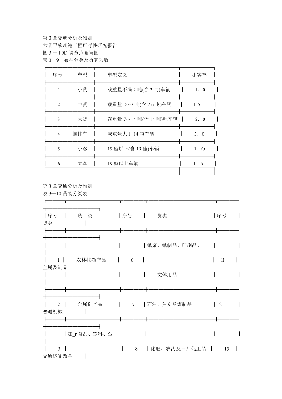 六景至饮州港工程项目可行性策划书.doc_第3页