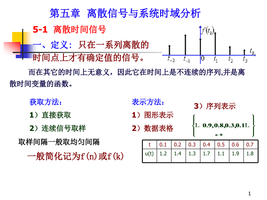 第五章离散信号与系统时域分析_第1页