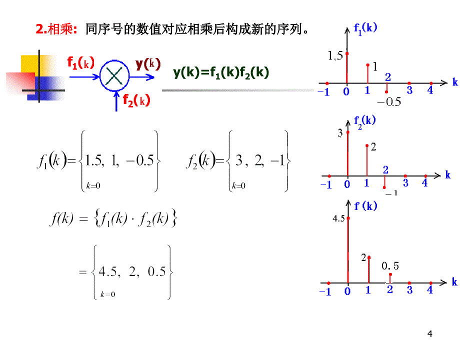 第五章离散信号与系统时域分析_第4页