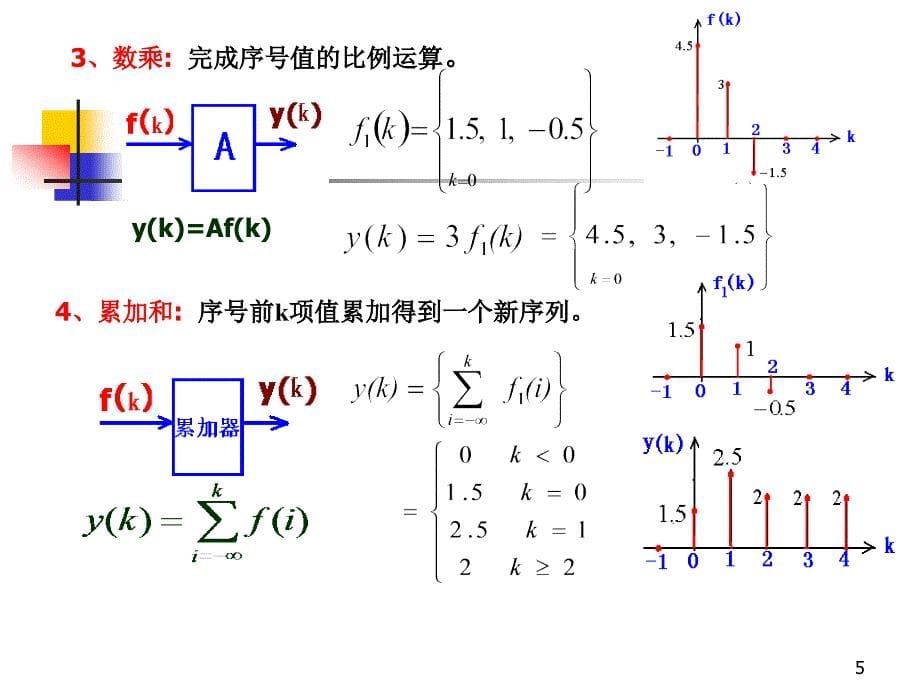 第五章离散信号与系统时域分析_第5页