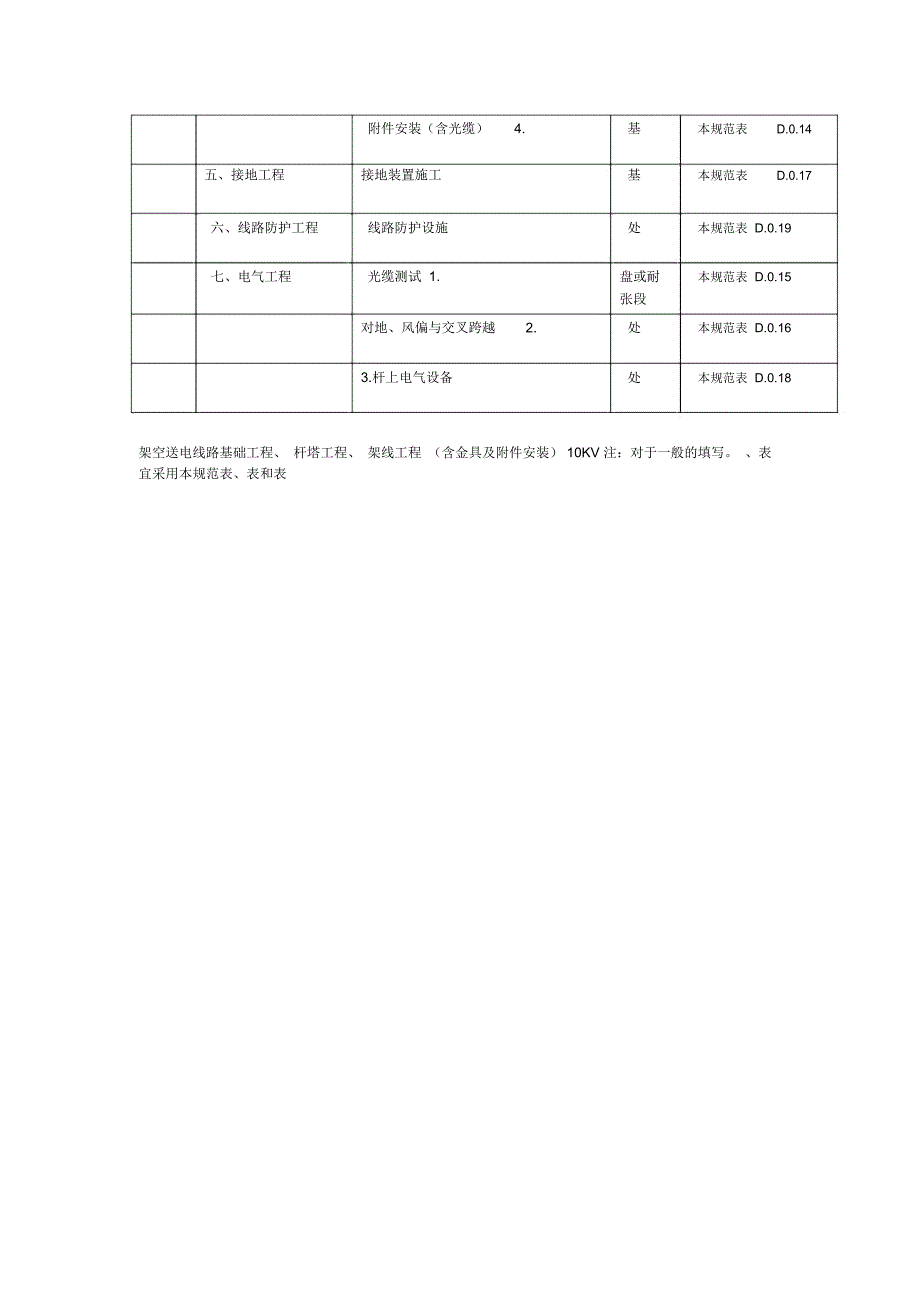 C及以下架空电力线路施工工程类别划分_第2页