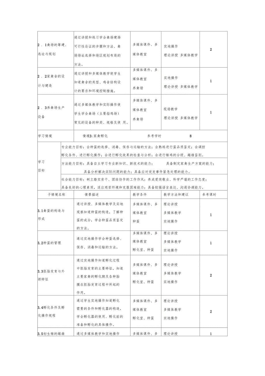 禽生产课程标准_第5页