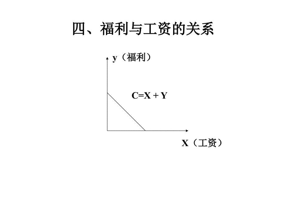 盛高培训之六薪酬体系设计技术之三如何设计福利制度_第5页