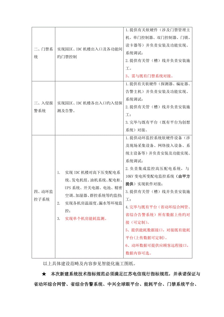 云数据中心动力环境监控系统及机房配套智能化系统采购专项项目重点技术基础规范书_第5页