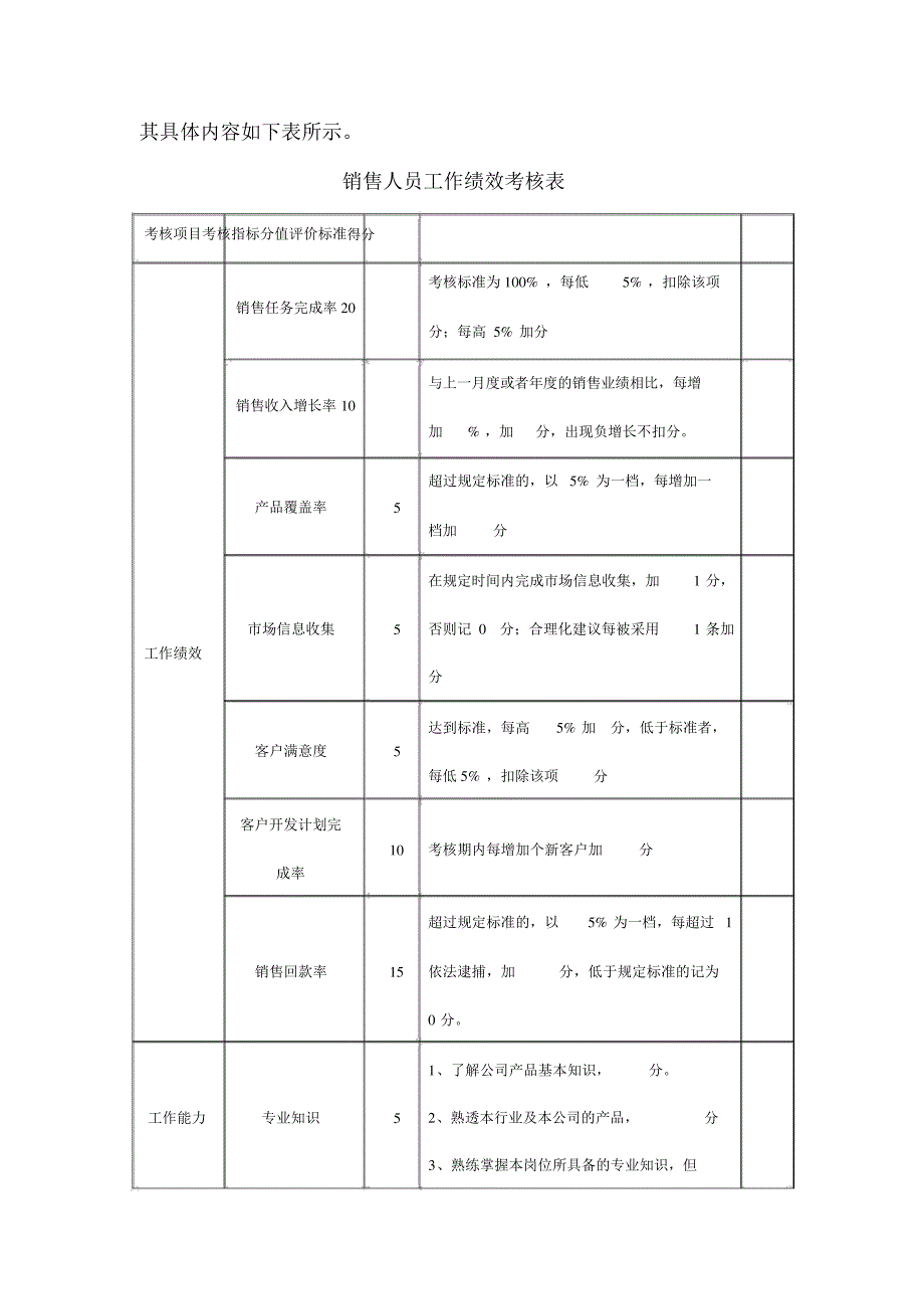 销售人员绩效考核方案39243_第2页