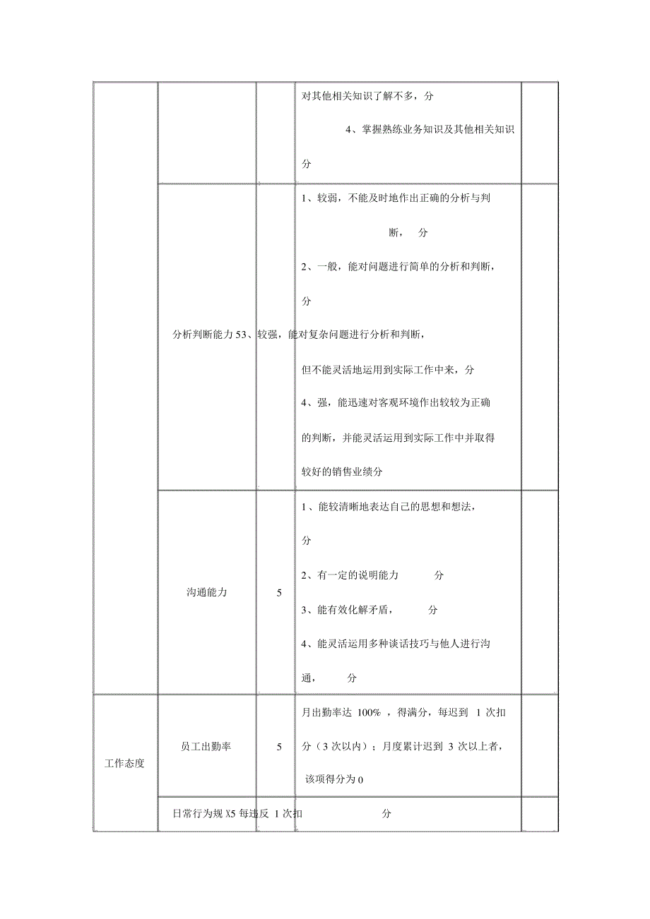 销售人员绩效考核方案39243_第3页