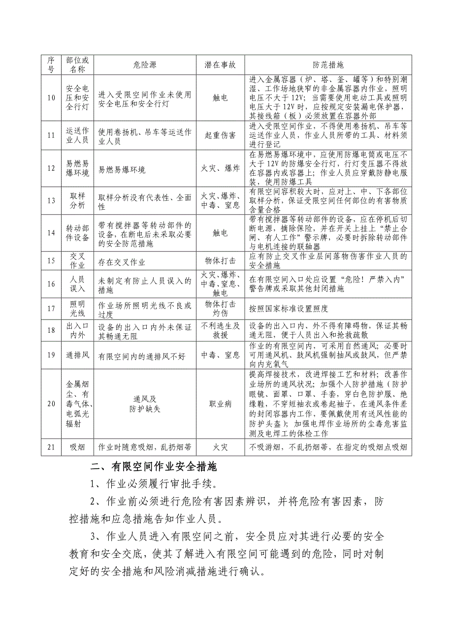 有限空间作业安全风险告知书_第2页