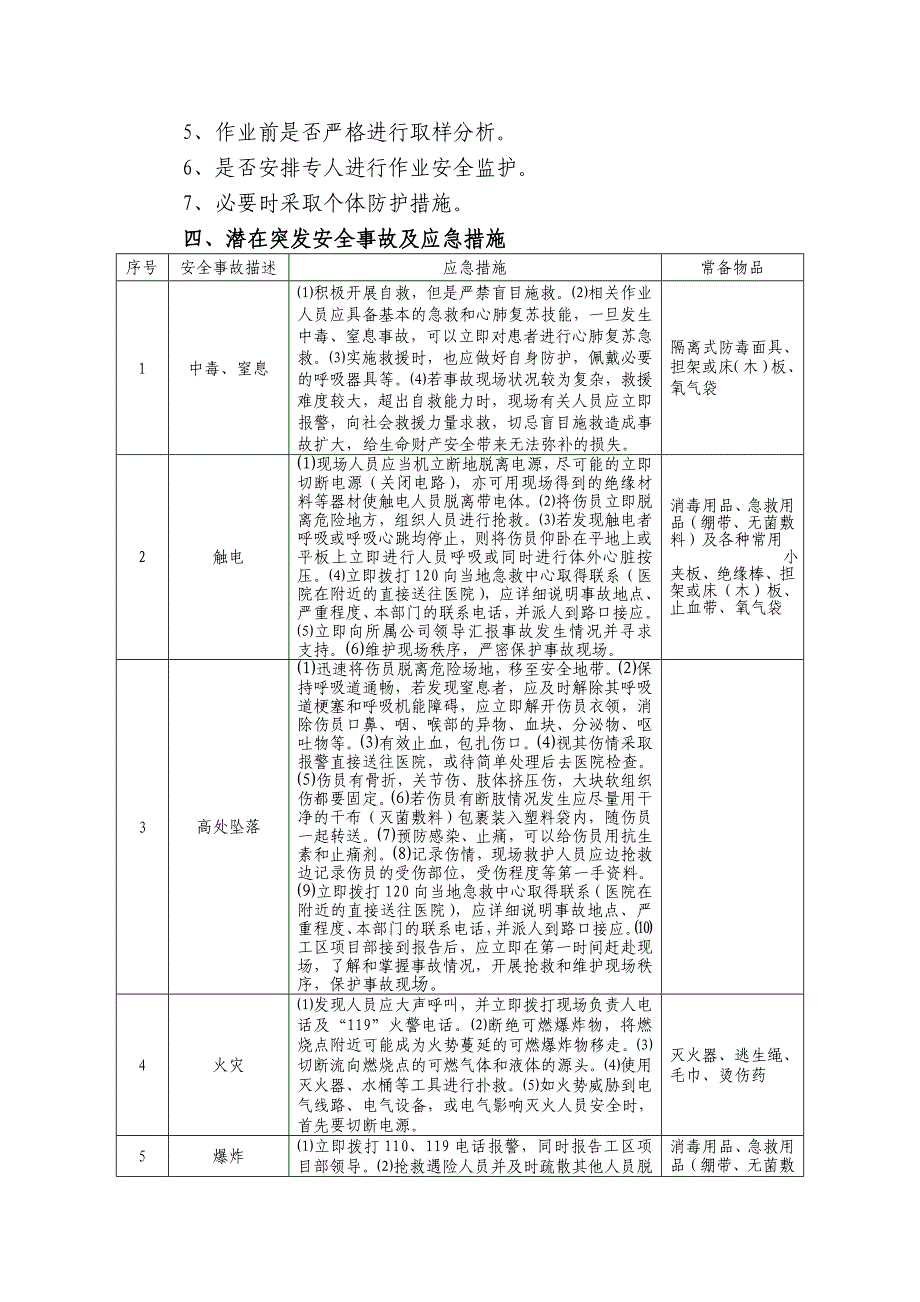 有限空间作业安全风险告知书_第4页