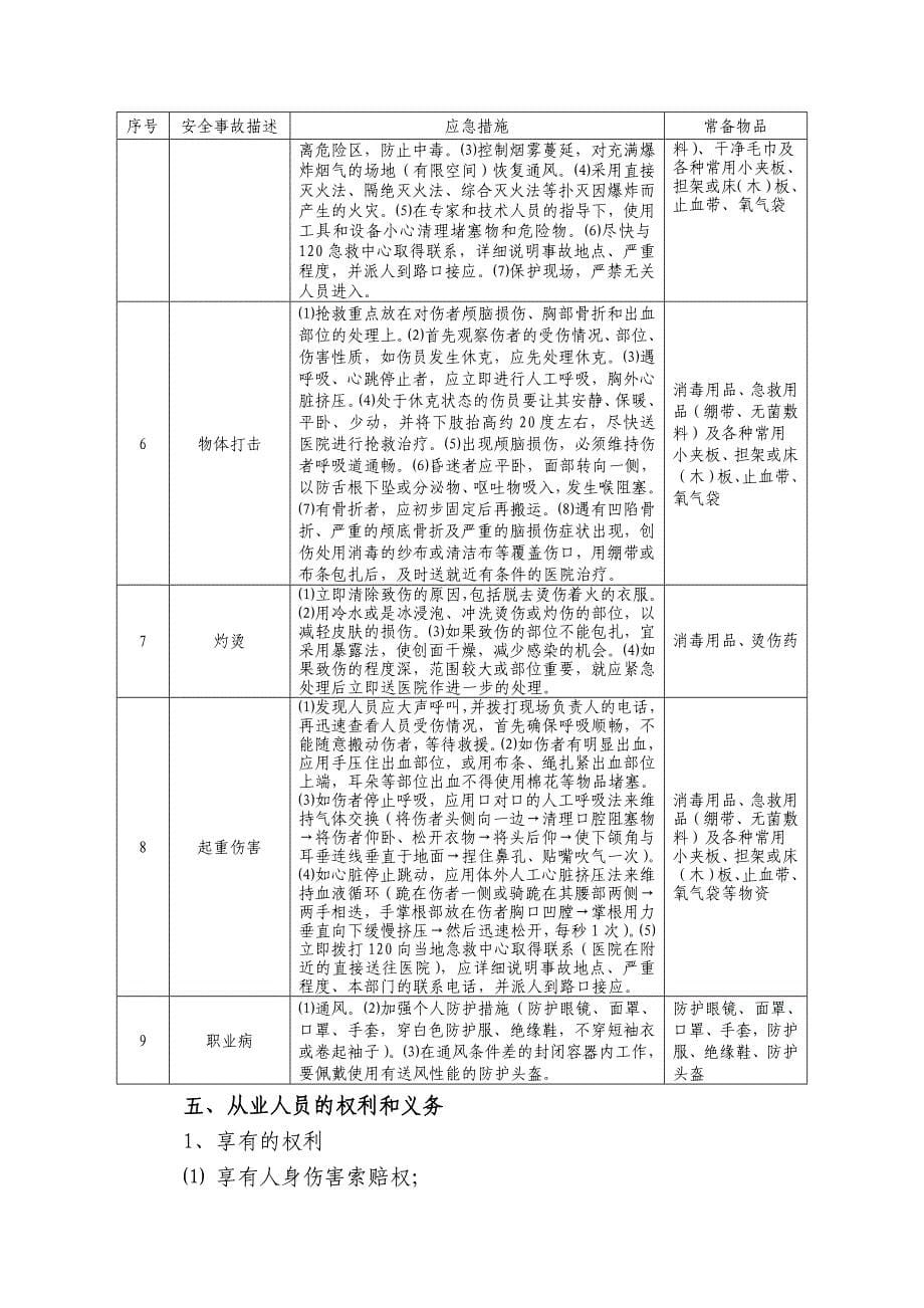 有限空间作业安全风险告知书_第5页