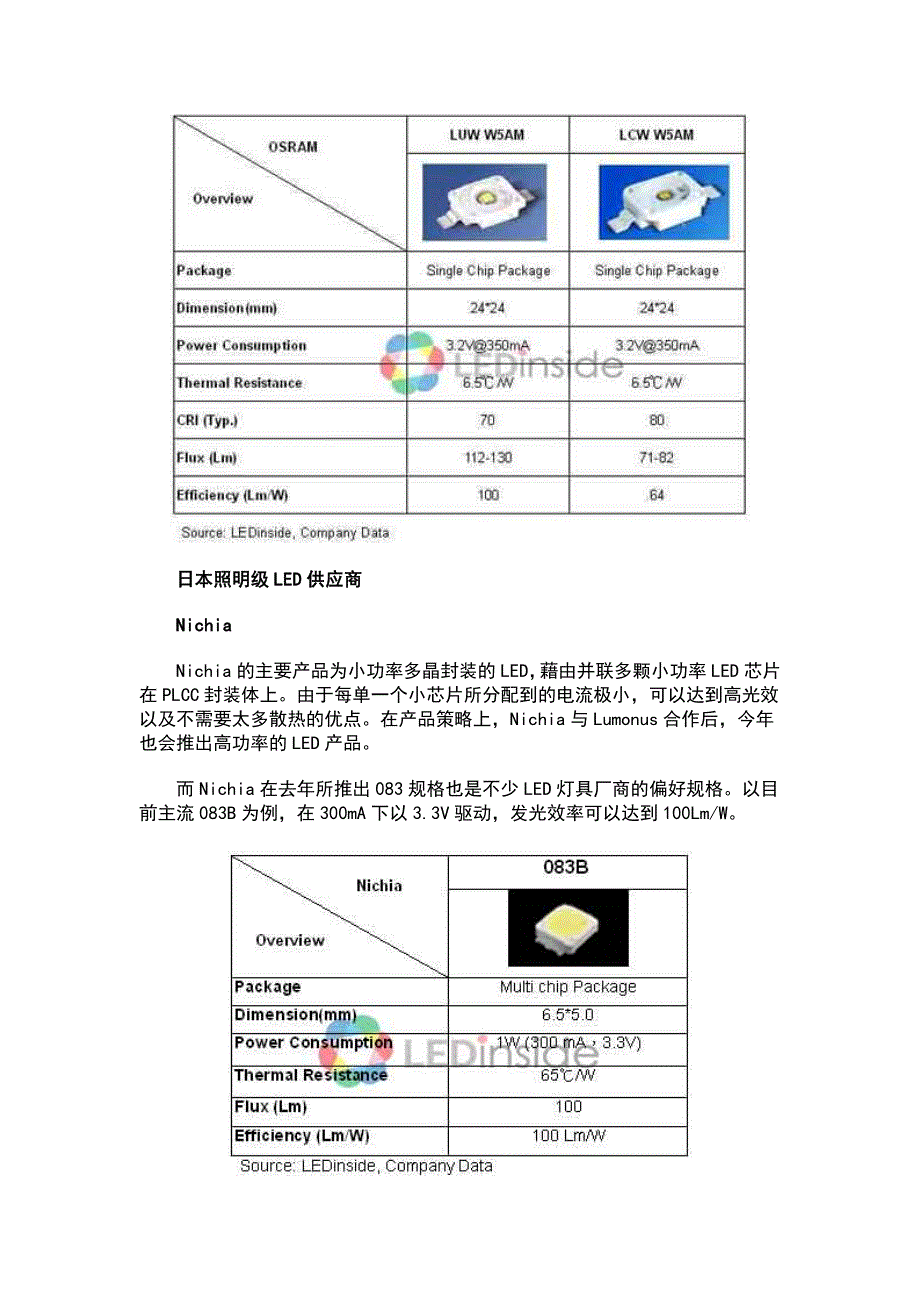 全球照明级LED发展现况与厂商一览_第4页