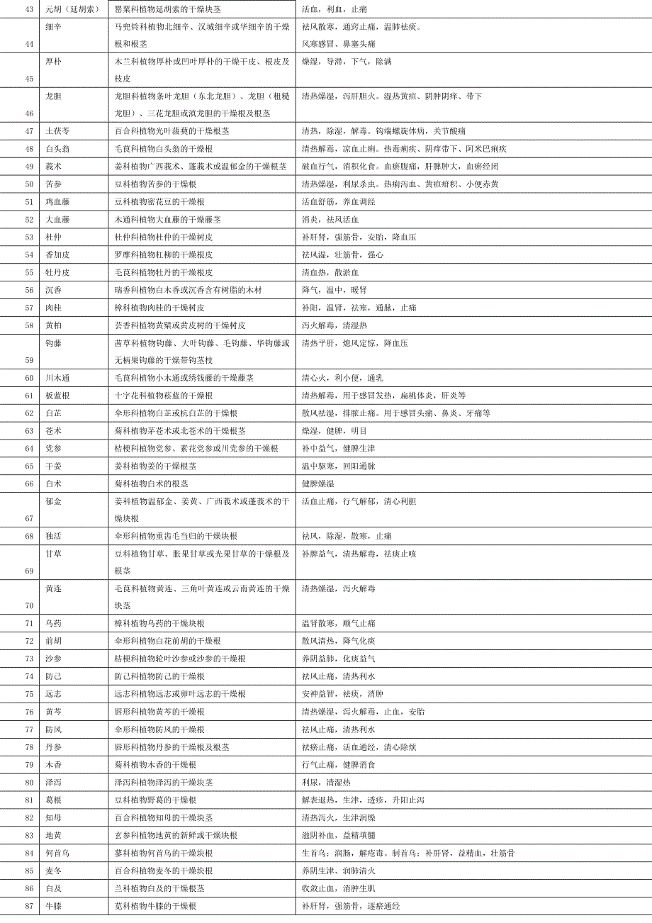 生药实验药材总结.doc_第2页