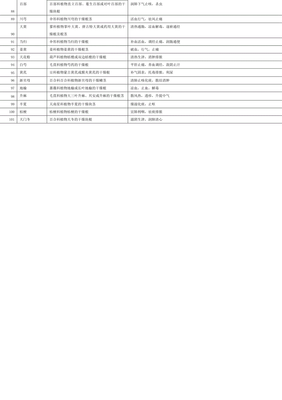 生药实验药材总结.doc_第3页